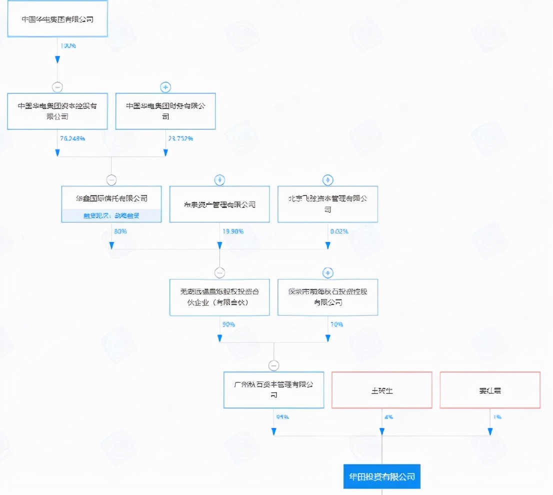 奥凯航空：8.46亿元股权被冻结