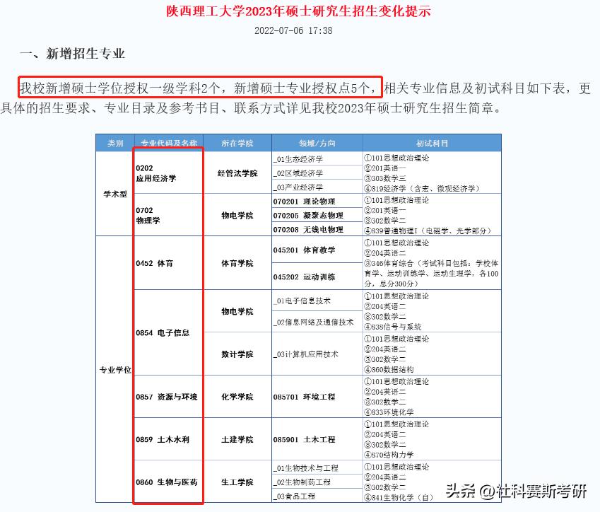 好机会！多院校新增硕士专业，考研人福利到啦！（2）