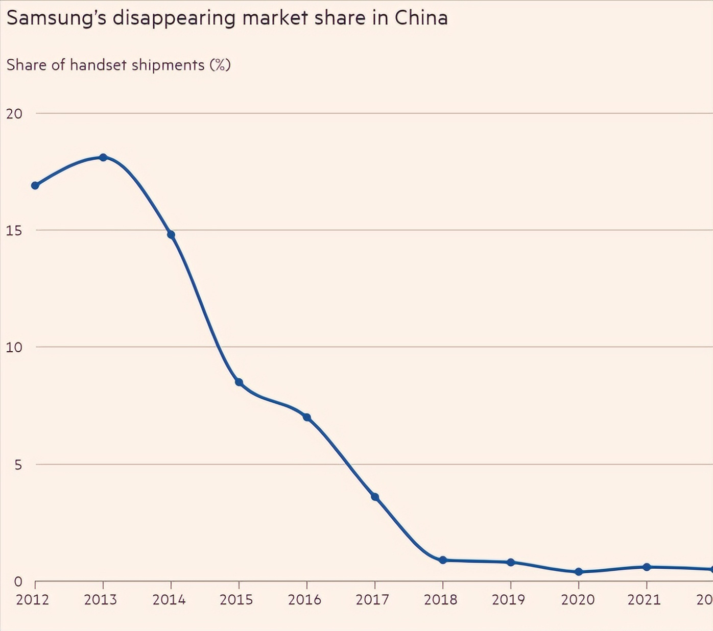 三星s23以后跌价吗,三星s23还会继续降价吗