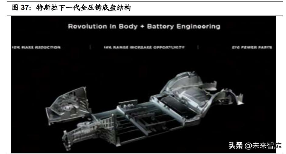 汽车一体化压铸生产过程,汽车一体化压铸发展前景