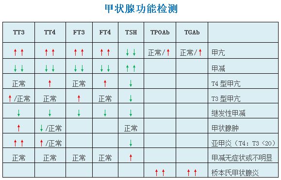 甲状腺结节专家张凯松简介,张凯松看甲状腺怎么样