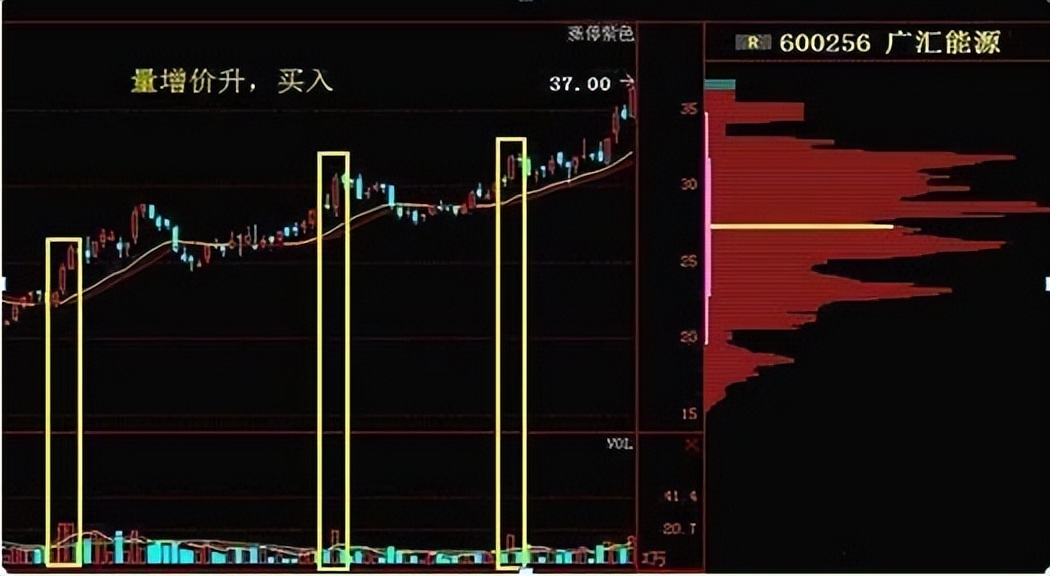 炒股干货散户必学三不卖原则,炒股死记七不买口诀
