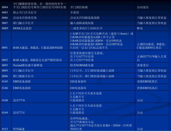 电梯人必学,巨人通力电梯速度怎么调