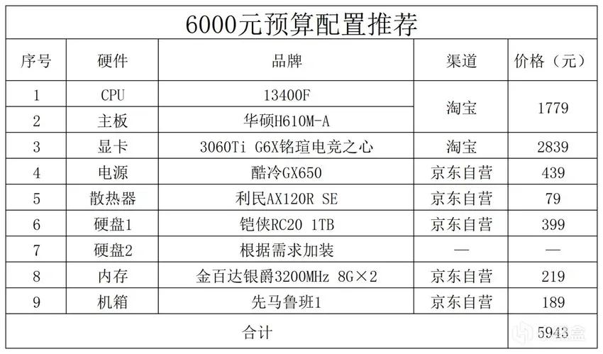 2023年的电脑配置推荐,2023年电脑配置