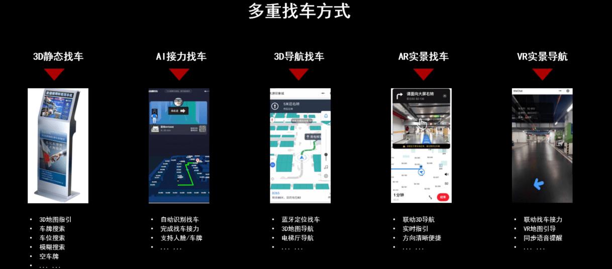 反向寻车小程序怎么做,反向智能寻车