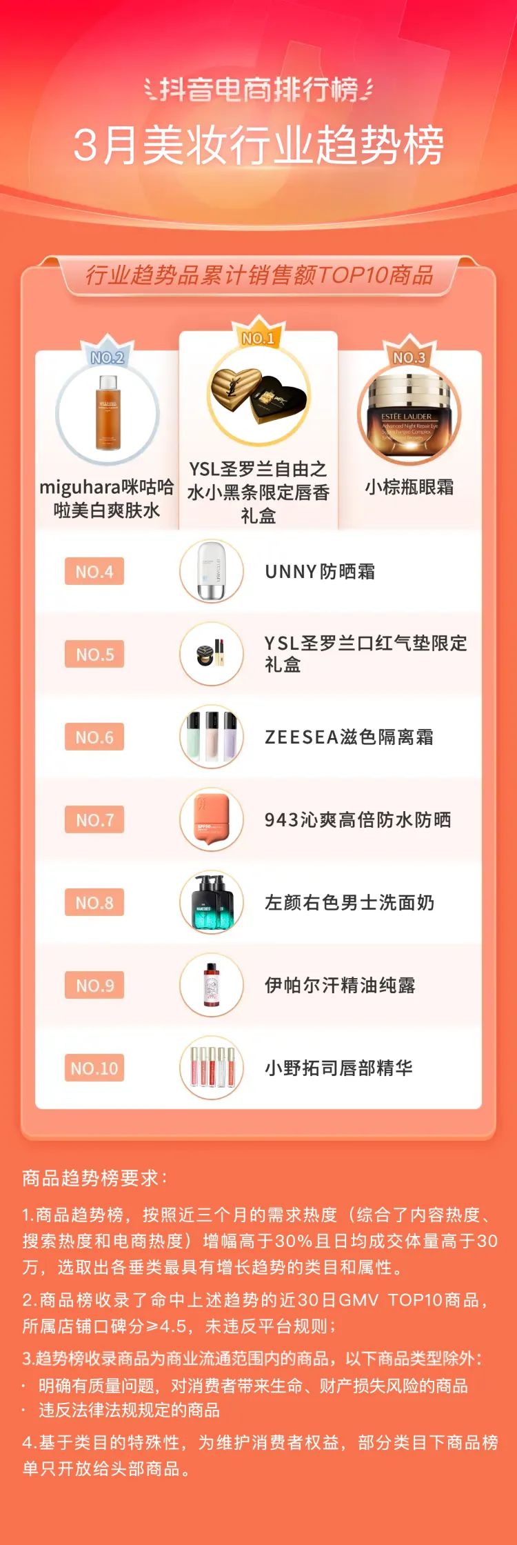 抖音电商十大潮流生活趋势报告,抖音电商如何破局