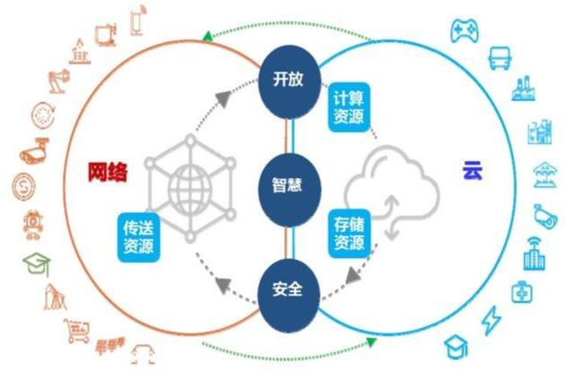 运维发展前景分析,运维开发的出路