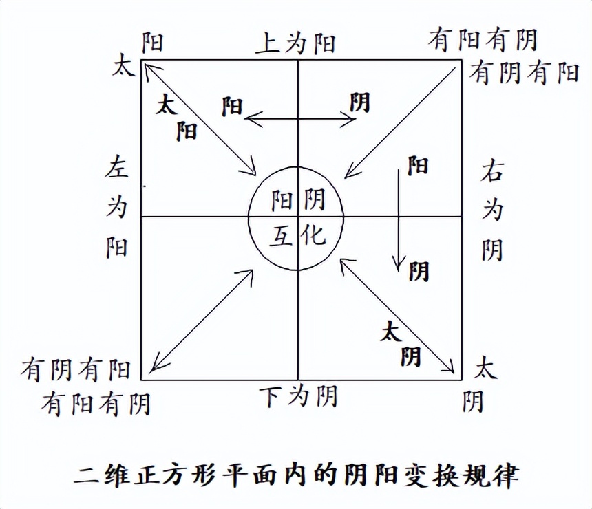 规范楷体汉字到底美在哪里？