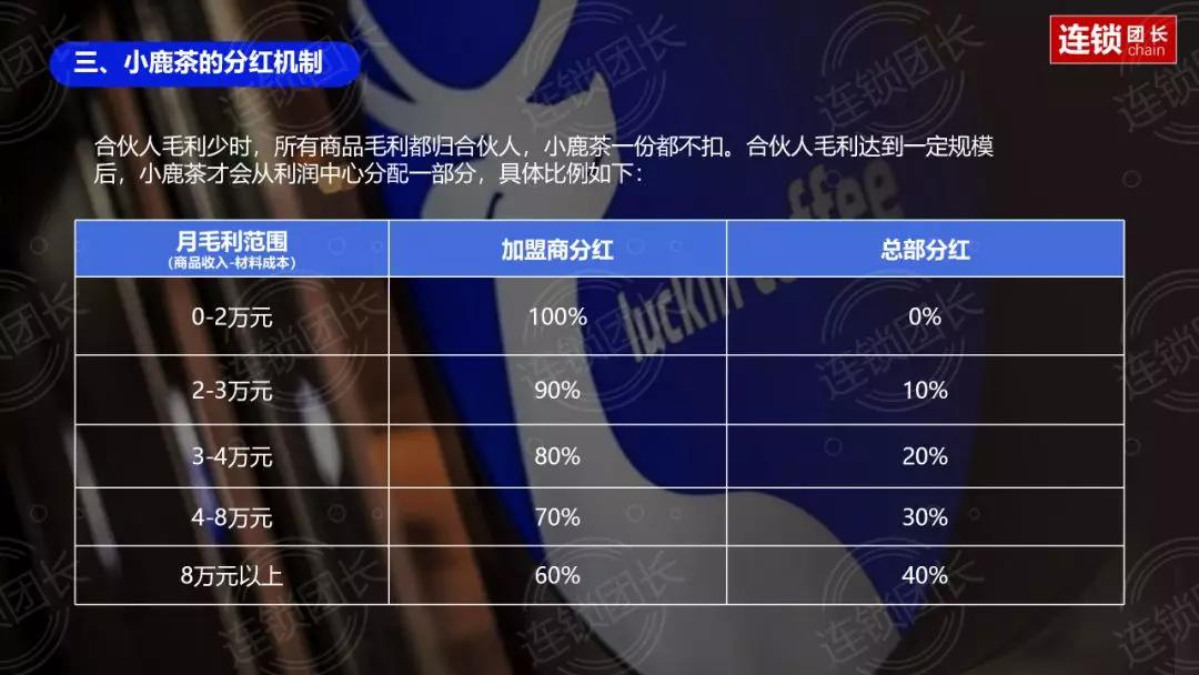 动态分红方案,门店动态分红方案