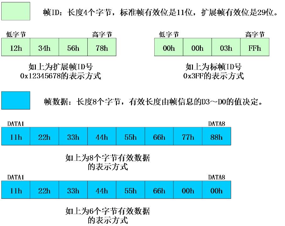 智嵌物联CAN转串口RS485RS232使用说明