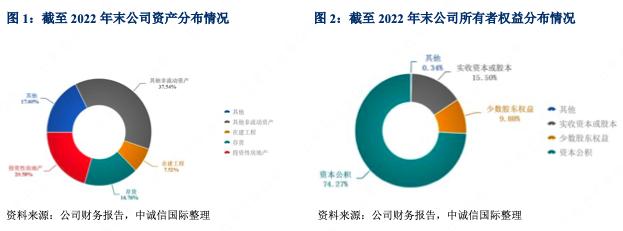 广西旅游集团最新消息,广西旅发集团项目