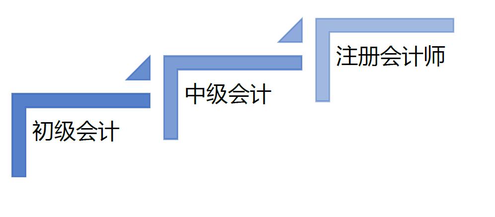 初级会计证怎么学比较好,初级会计证好考吗经验分享