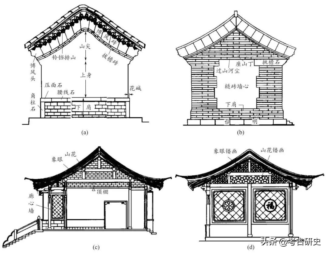 古建中的墙分为几种？都有什么讲究！