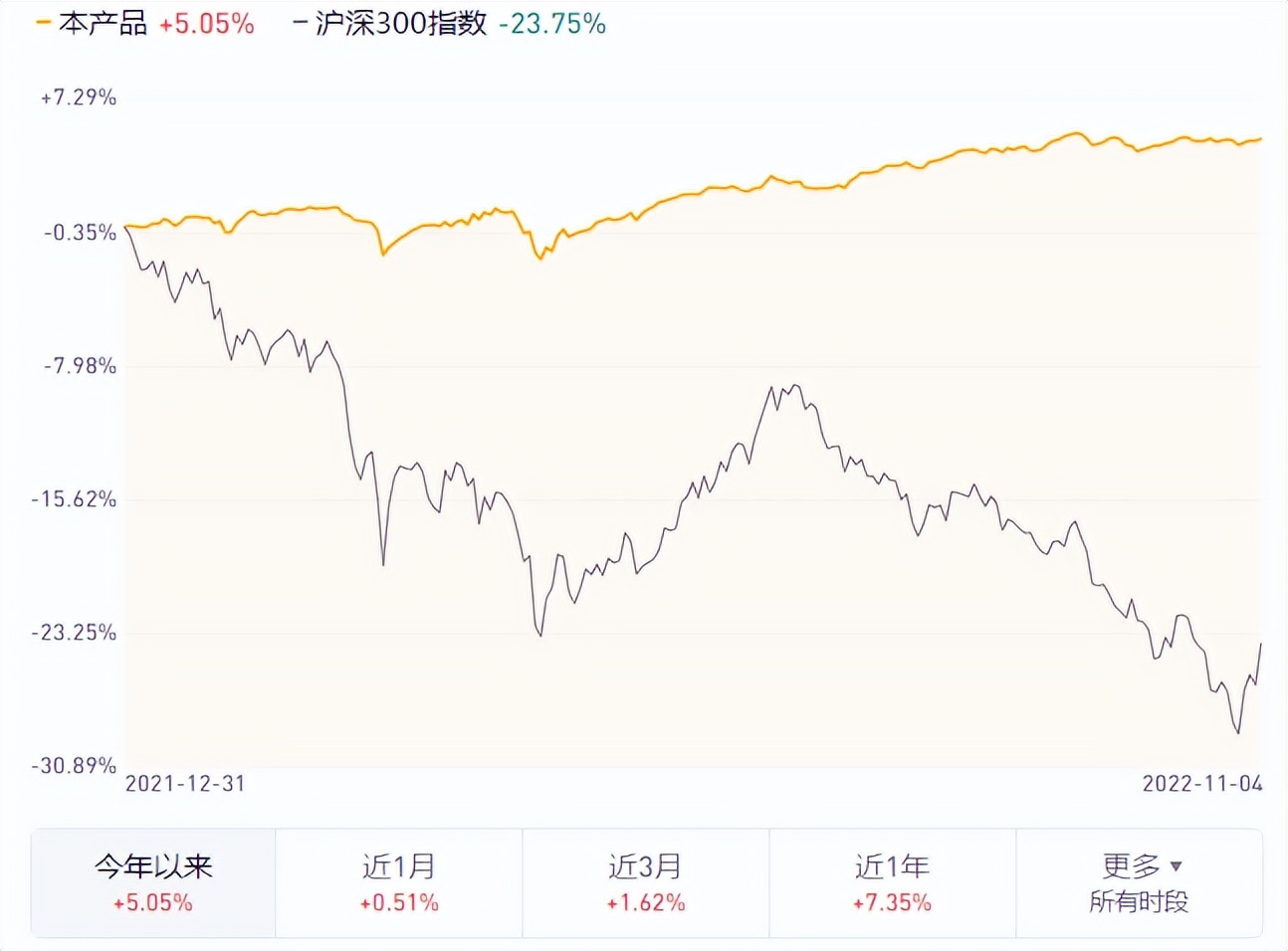 固收基金和股票基金,固收基金