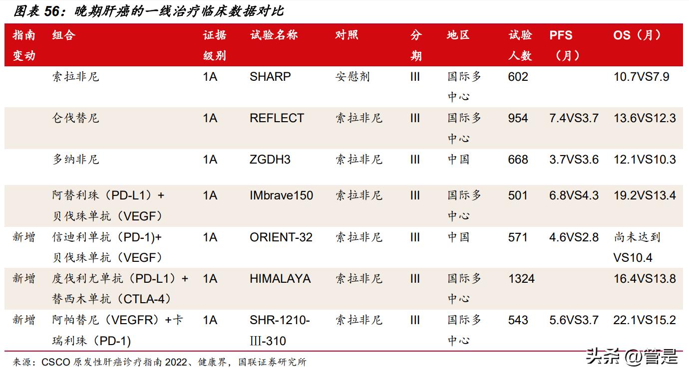 恒瑞医药接下来最有可能的重磅药,恒瑞医药突破性疗法
