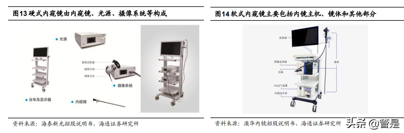 开立医疗未来新品,开立医疗研报