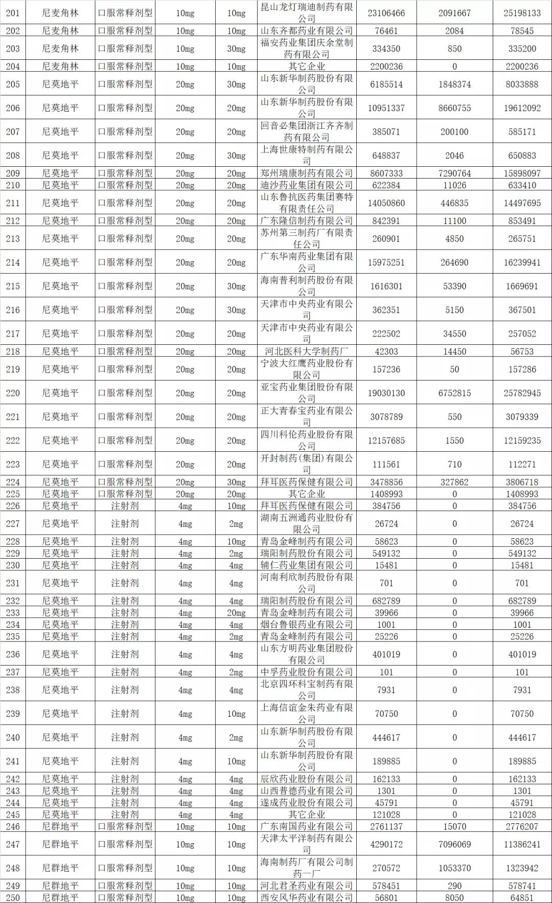 创新药带量采购,33种集中采购药品价格