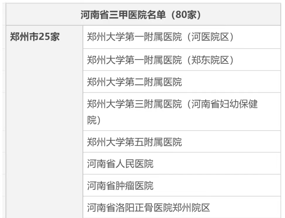 郑州市宇宙第一医院,河南宇宙第一大医院