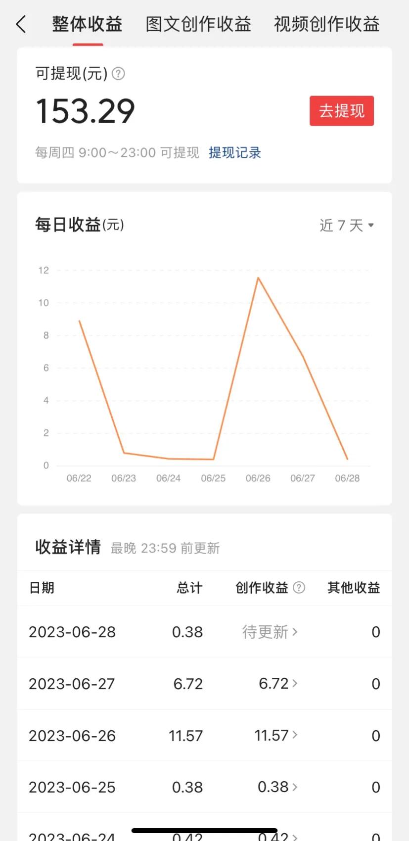 头条基础收益创作收益,头条创作收益教程