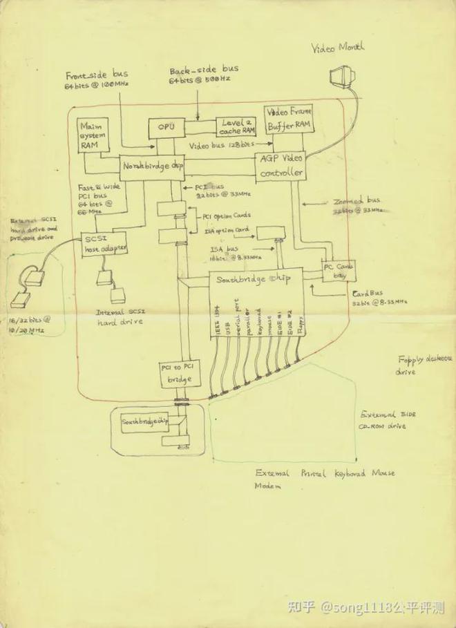 16年的thinkpad装什么系统,16年的thinkpad