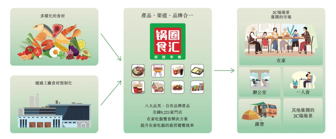 国潮营收千万,国潮营业额