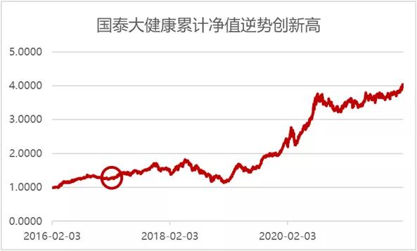未被发现的宝藏基金经理,分享宝藏基金的博主