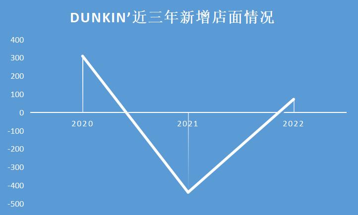 骂过之后,看看戴威的新创业项目「abouttimecoffee」做对了什么