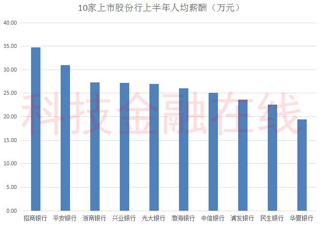 华夏银行为什么离职人员这么多,华夏银行行长张建华辞职