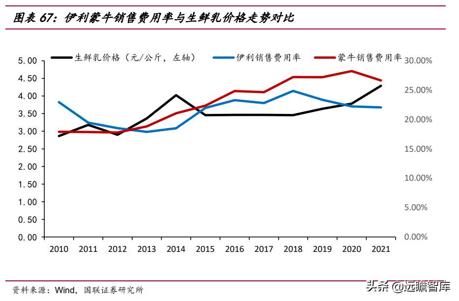 剑指全球,伊利蒙牛进入全球乳业100强