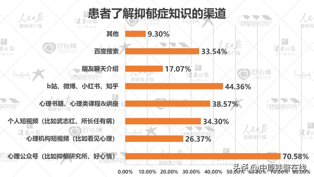 心理健康蓝皮书国民心理健康调查,2022年国民抑郁症蓝皮书