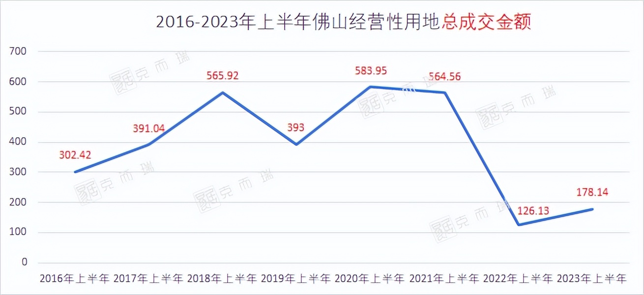 佛山五区5月房产成交数据排名,2019年佛山楼市成交排名