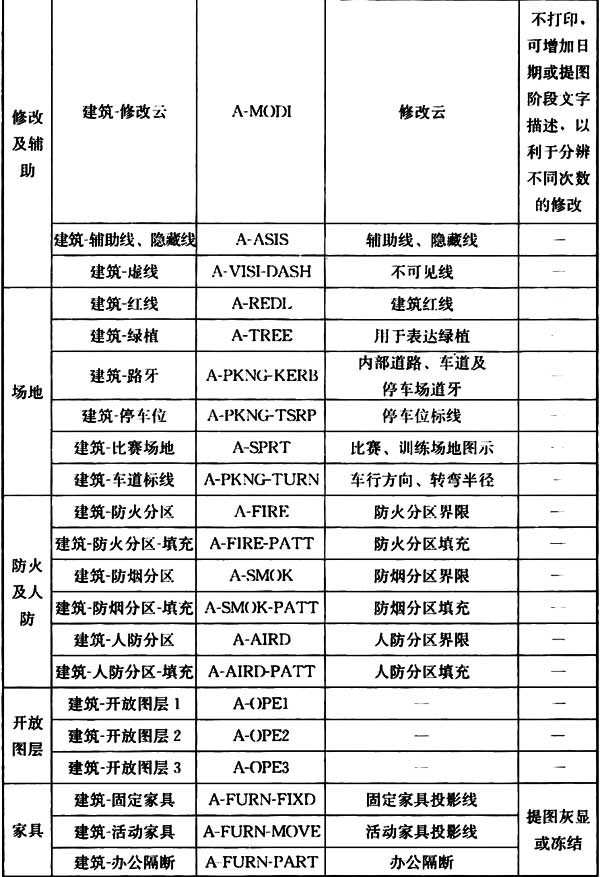 房屋建筑制图统一标准规范最新,房屋建筑制图国家标准最新版