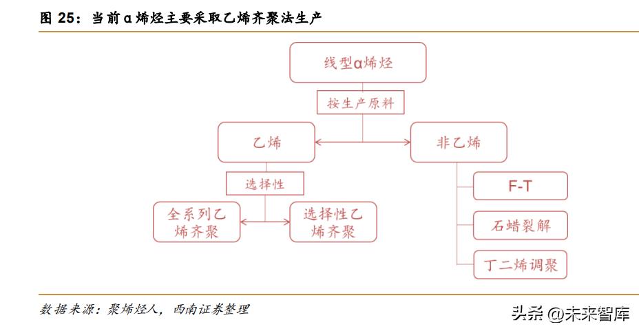 POE行业专题报告：N型迭代，POE行业开启高成长序幕
