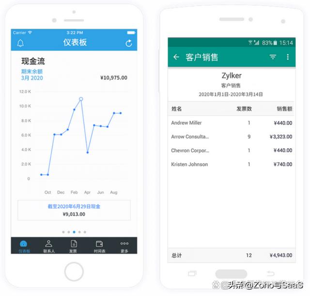 十大好用财务软件,财务记账软件有哪些推荐