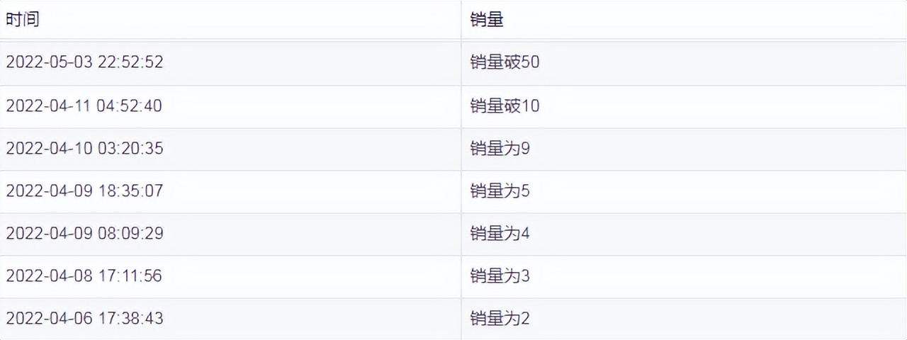 wish家居服,wish产品上架前物流写多少