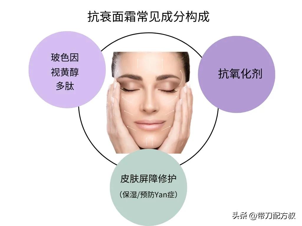 欧莱雅20玻色因面霜含量,欧莱雅玻色因面霜和珀莱雅红宝石