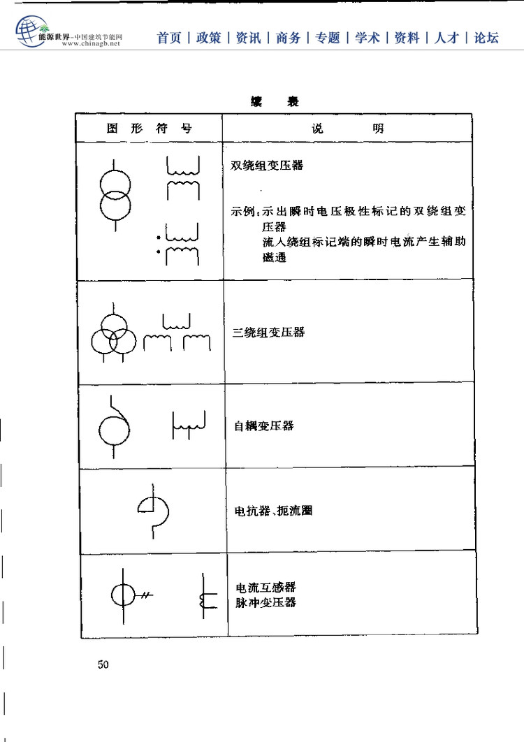 电工基础技能学习手册,电工必备基础知识大全