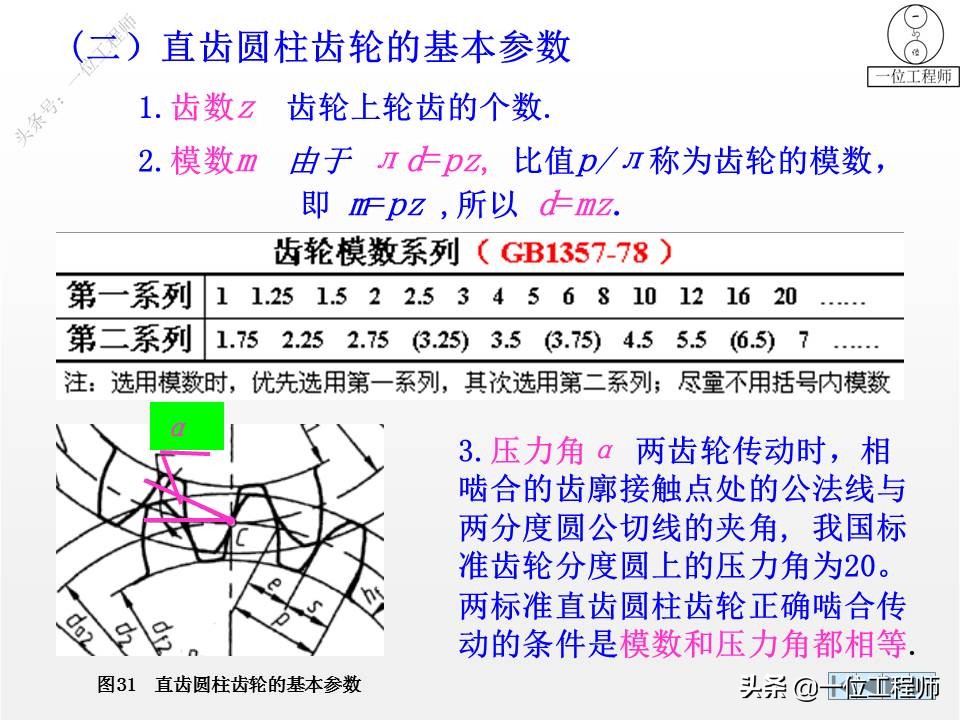 6种标准件的画法，螺纹、键销、轴承、齿轮和弹簧，60页图解说明