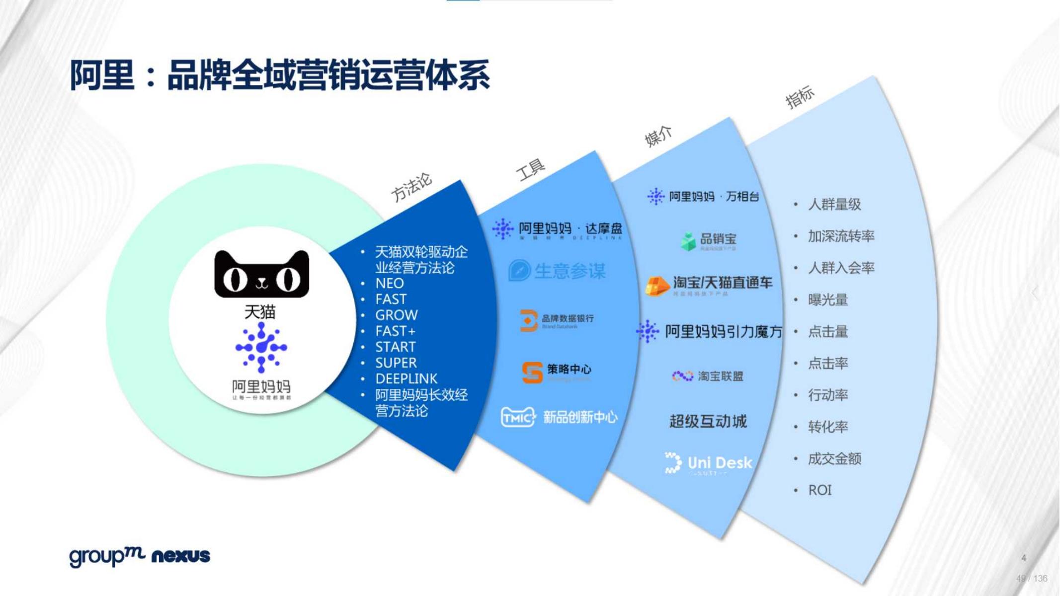 2020年618电商销售数据,电商618营销活动方案模板