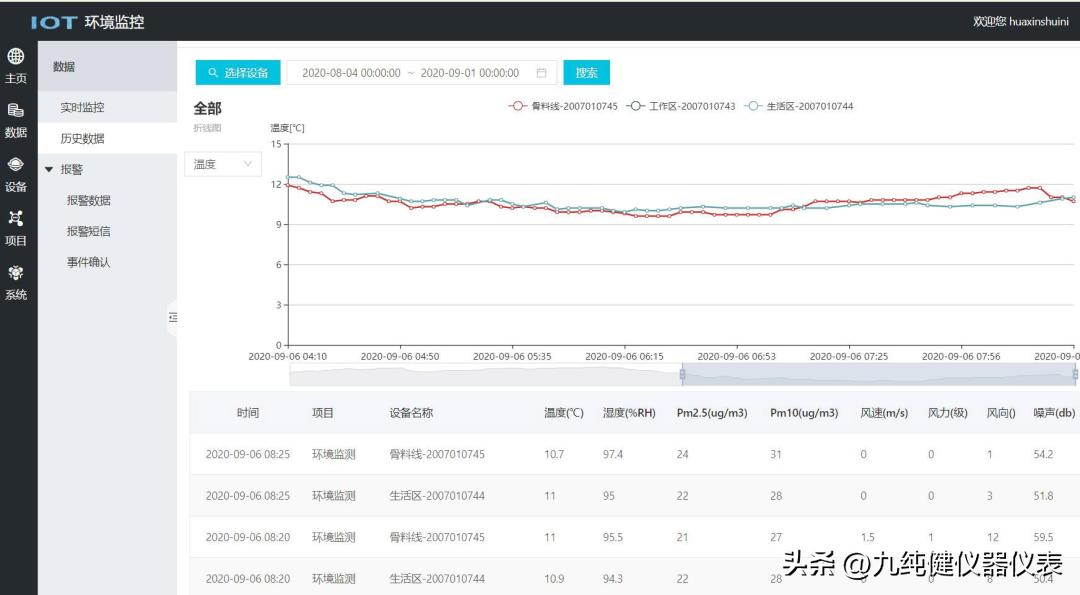 太阳能水位监测传感器,太阳能液位传感器测量