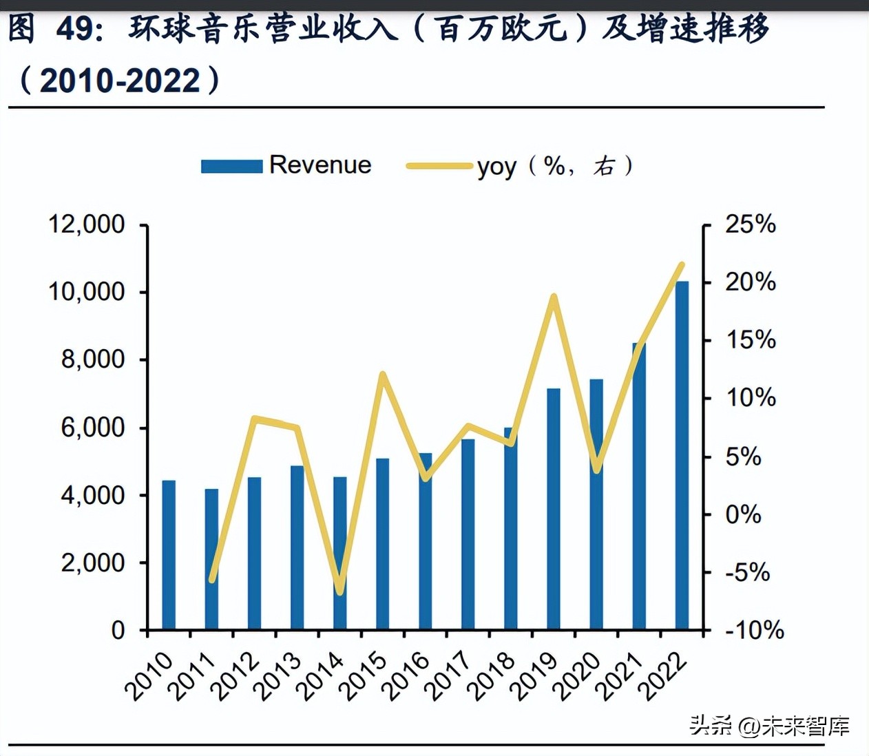 闊充箰鍞辩墖琛屼笟,闊充箰浜т笟鍓嶆櫙