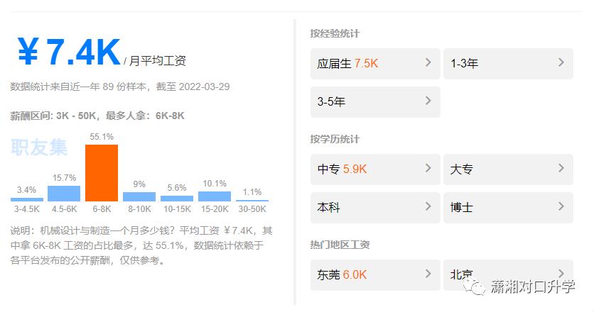 世界机械设计制造及自动化专业,专业介绍机械制造及自动化技术
