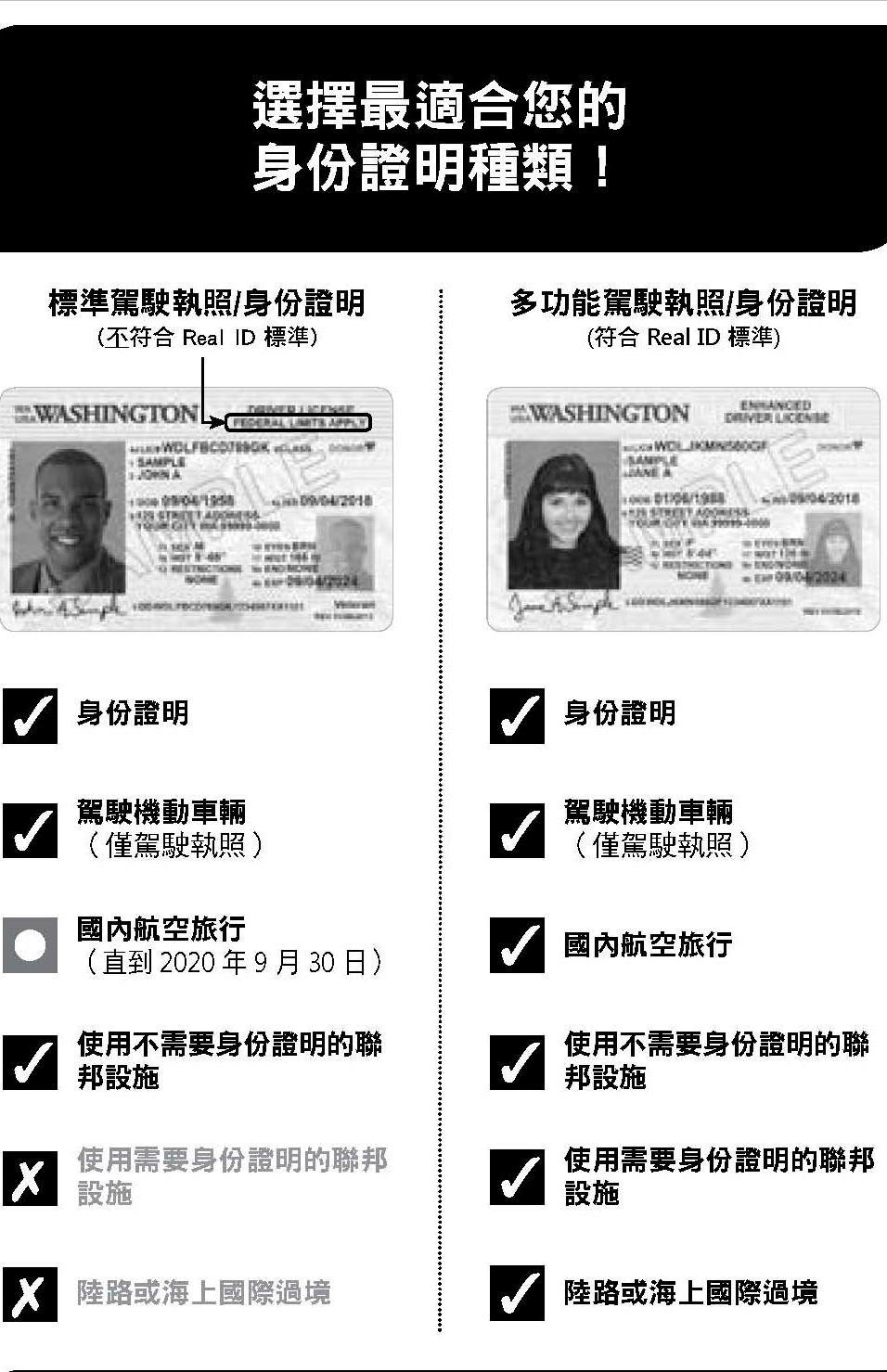 美国华盛顿大学怎么考,美国华盛顿州驾照考试之路考指南