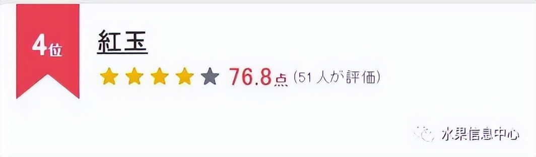 苹果排名第一是哪种苹果,苹果品种好吃排名