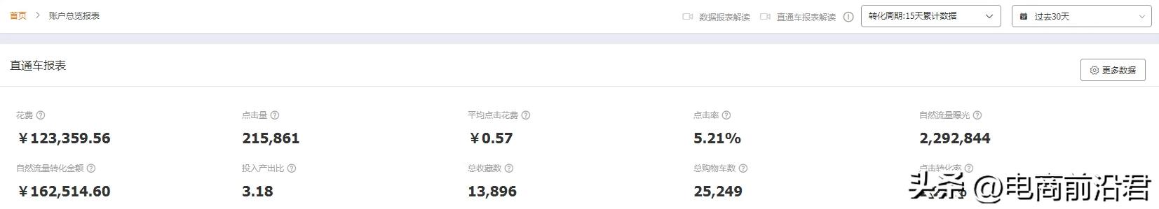 直通车优化和调整技巧,直通车质量分变低怎么回事