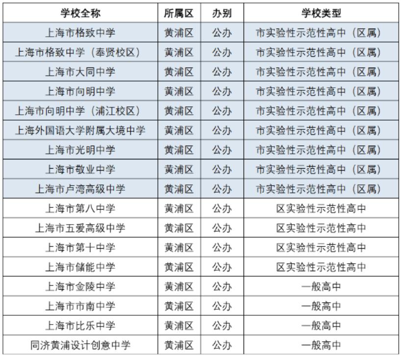 黄浦区市重点高中,黄浦区最好的高中学校