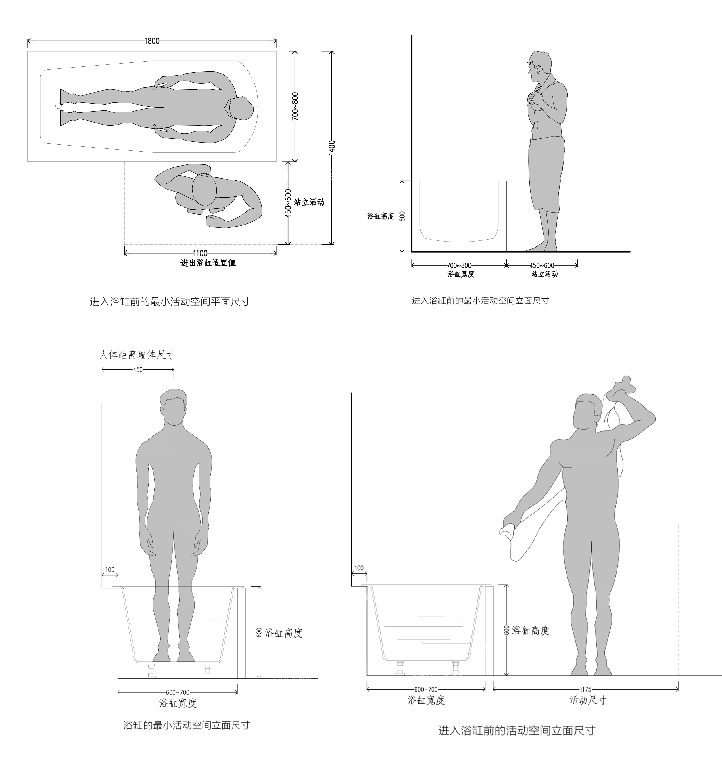 浴缸安装水管预留尺寸示意图,浴缸选购技巧及安装方法