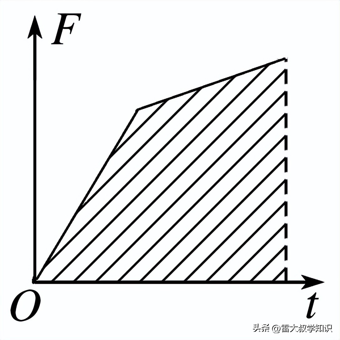 动量守恒定律第一讲,动量定理和动量守恒定律例题
