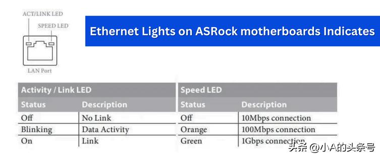 网口指示灯的颜色怎么区分,网口就一个灯闪烁什么原因