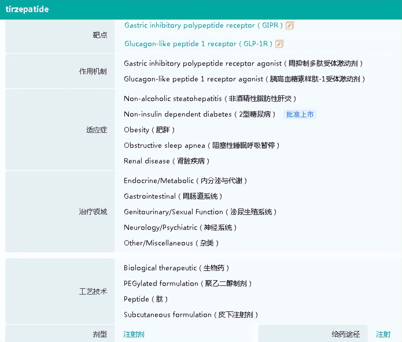 glp-1类新降糖药,glp-1类降糖药上市公司